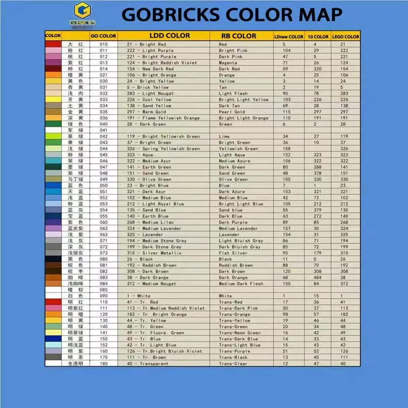 Gobricks GDS-642 1 кг 1267 бр. Тухли 99207 1x2-2x2 САМ Строителни Блокове Скоба с Перевернутым Посоката на Стенни Плоча Забавни Играчки